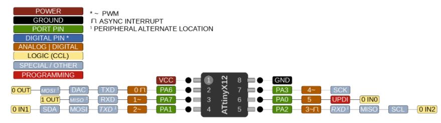ATtiny412 schematic